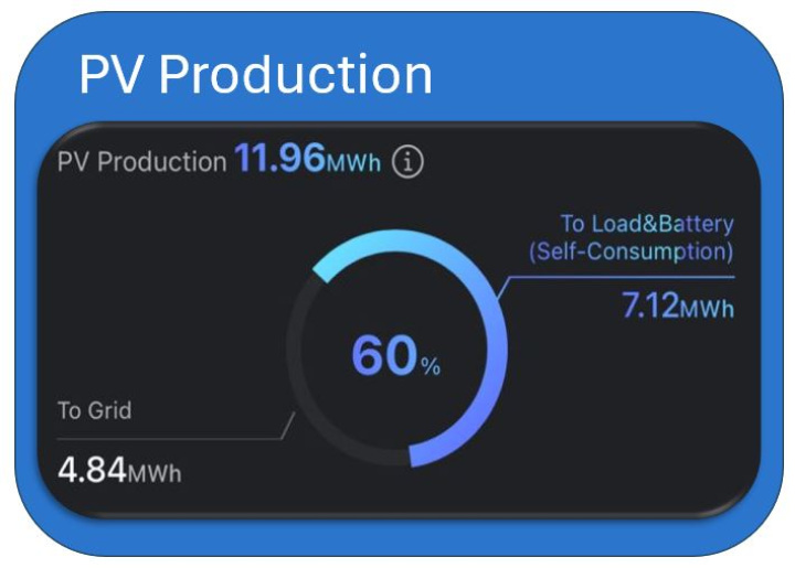 Solar Figures Update